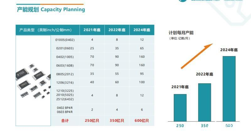 中國電子元器件的崛起