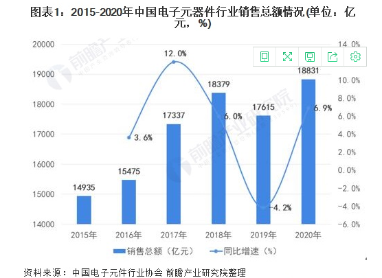 中國電子元器件的崛起