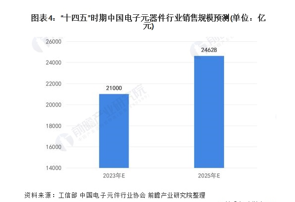 中國電子元器件的崛起